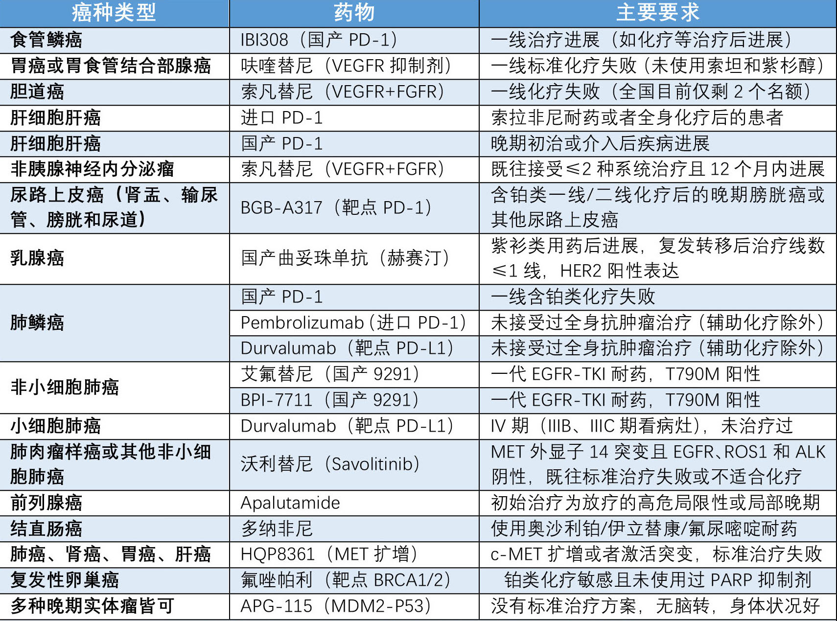帕博利珠单抗抗癌药,帕博利珠单抗能彻底治愈癌症吗