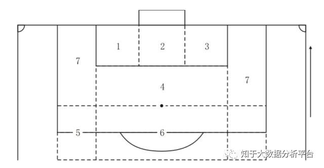 3分钟看懂世界杯数学,一分钟看懂世界杯角球