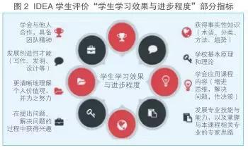 没有一成不变，专业教学评价可以变些“花样”｜灼见