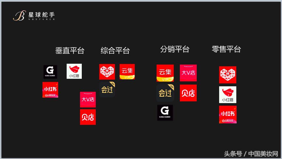 新零售社群运营,新零售新平台在哪里