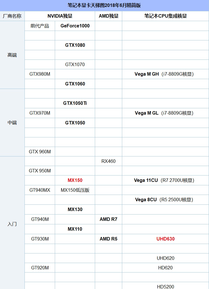 2020显卡天梯图集成显卡,移动显卡和台式显卡天梯图