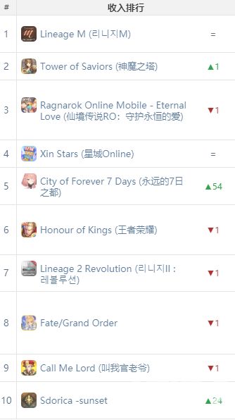 升官手游哪个是正版游戏,十大升官类游戏手游排行榜