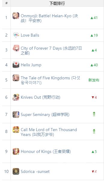 升官手游哪个是正版游戏,十大升官类游戏手游排行榜