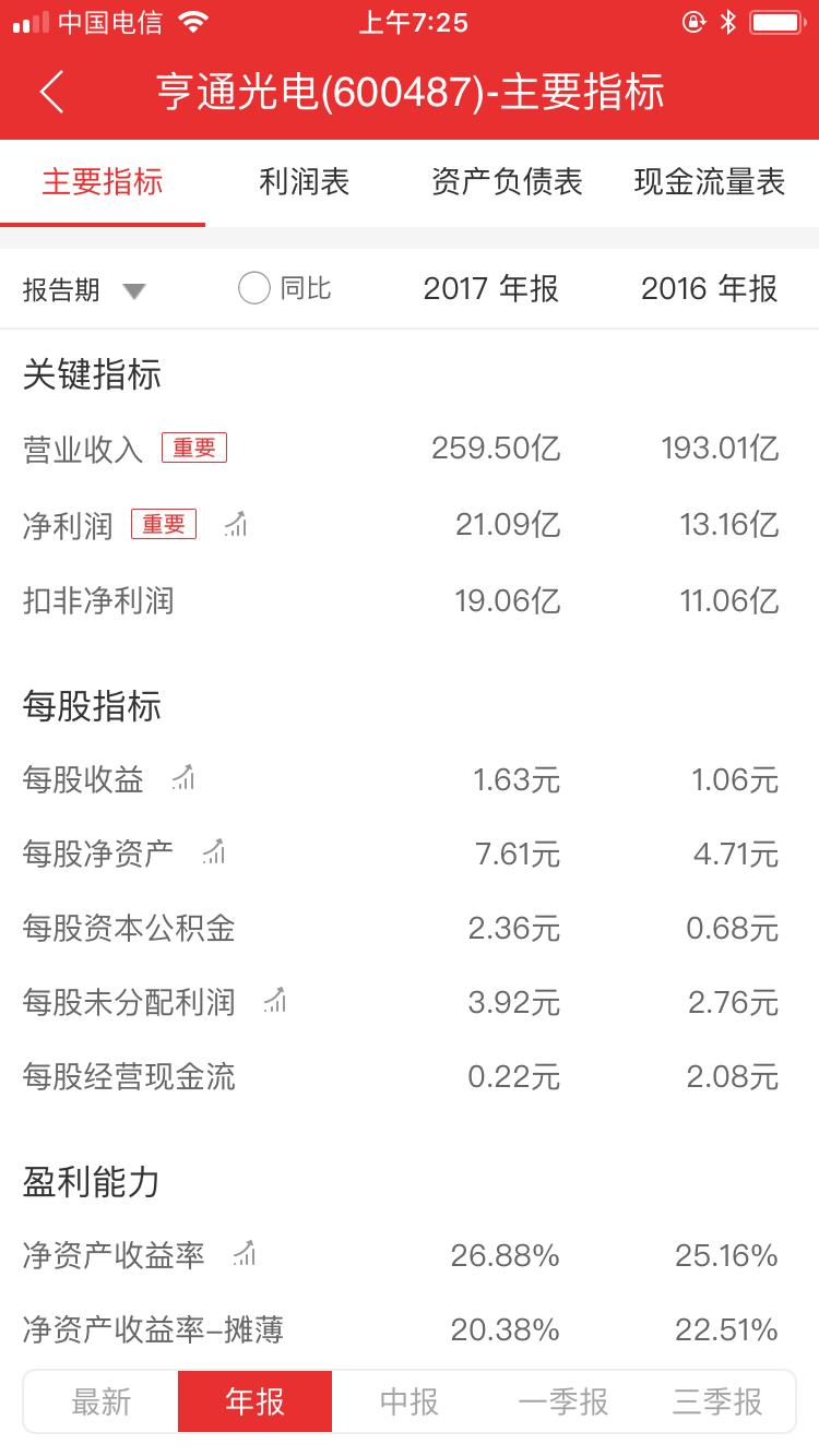 亨通光电5g光纤,亨通光电5g光模块已销售吗