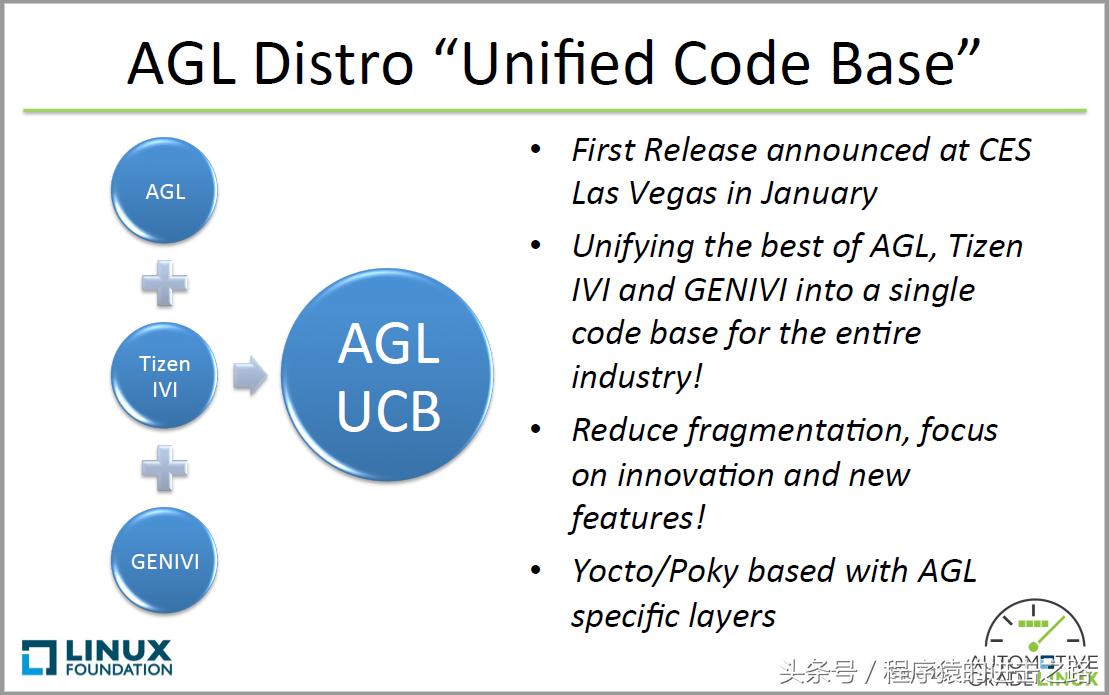 开源日志分析软件,工程管理开源软件