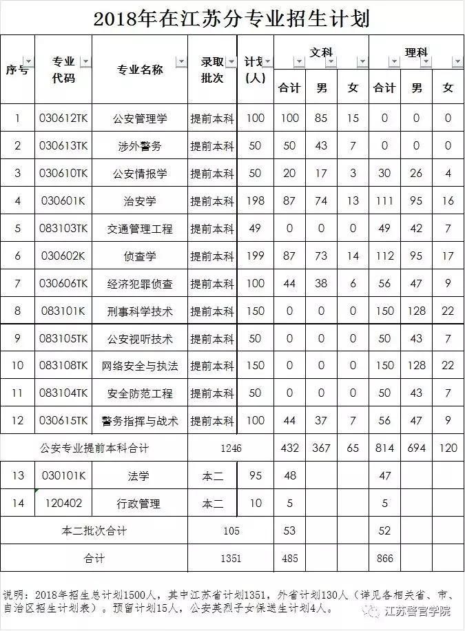 你看起来像我战友这本招生秘笈送你了!(附五所公安院校招考计划)