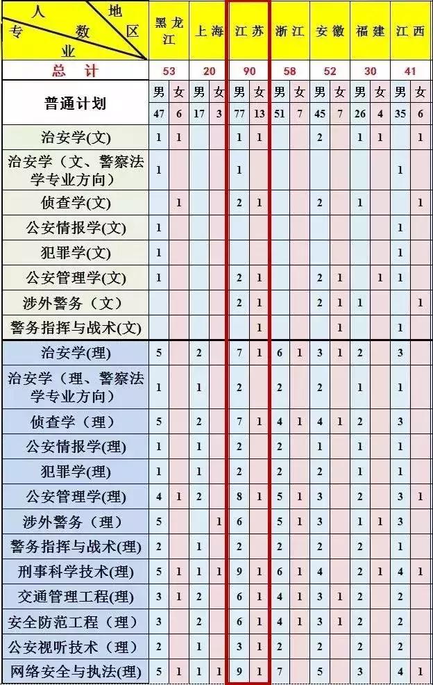 你看起来像我战友这本招生秘笈送你了!(附五所公安院校招考计划)