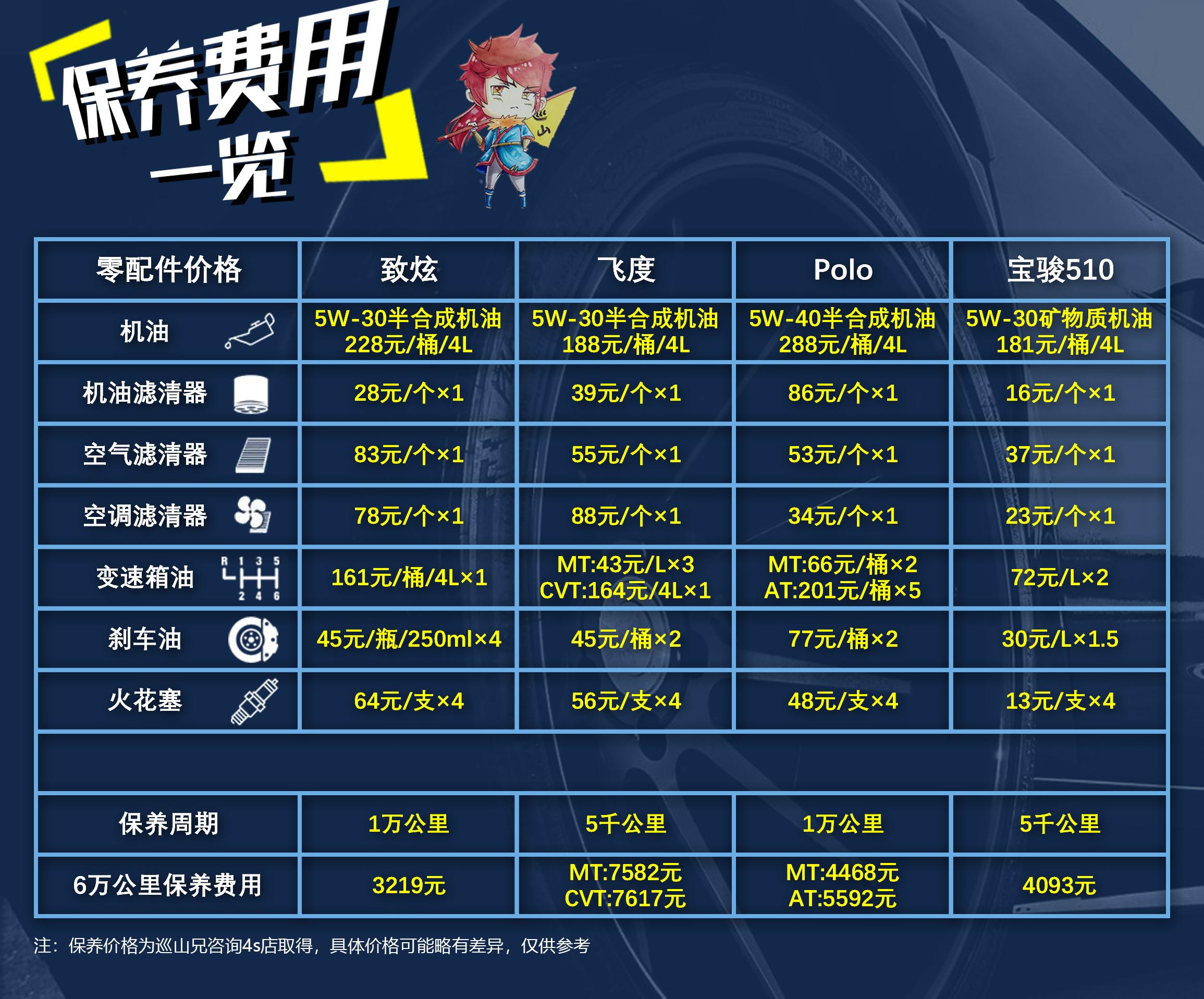 致炫车怎么样值不值得入手,致炫怎么样值不值得买