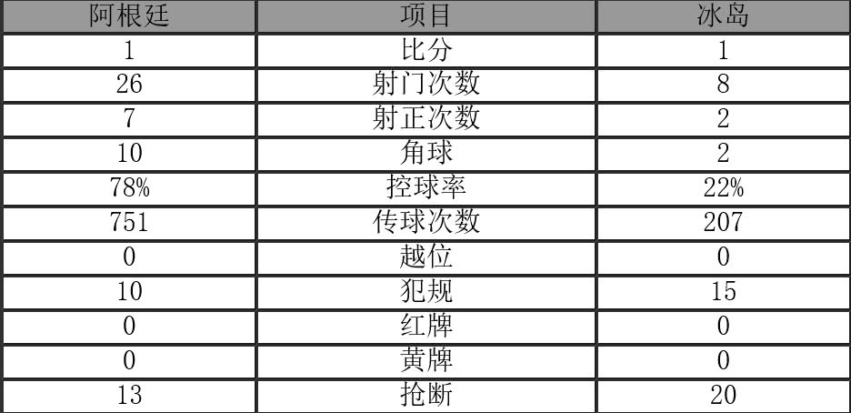 阿根廷守门员扑出关键进球,阿根廷门将被扑出
