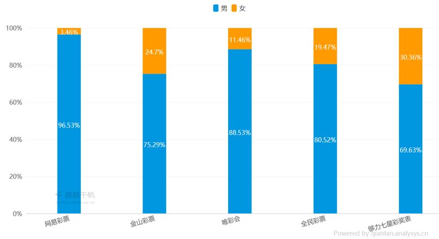 龙虾啤酒不过瘾，众体彩APP如何迎合世界杯*球赌**热？