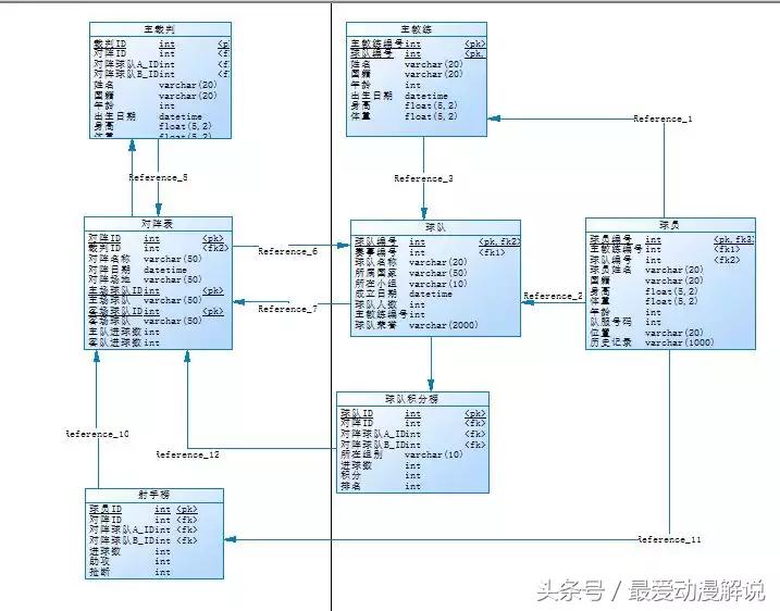 世界杯比赛数据网,世界杯赛事技术数据