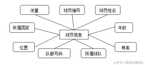 世界杯数据挖掘,世界杯比赛数据网