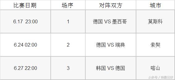 数据分析世界杯,世界杯32强分析波兰