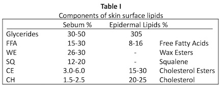 玫瑰果油正确使用方法,玫瑰果油的功效与作用