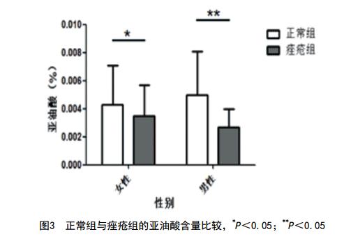 玫瑰果油正确使用方法,玫瑰果油的功效与作用