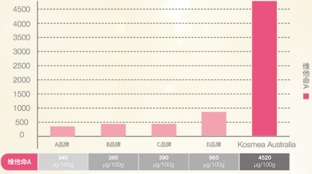 玫瑰果油正确使用方法,玫瑰果油的功效与作用
