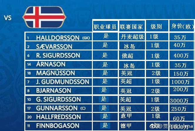 为什么有人相信冰岛是业余球队,别造谣了