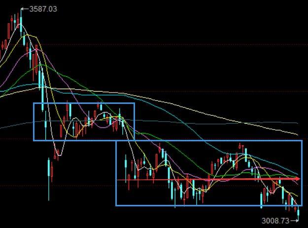 6.18:因子密集落地随时绝地反击,反弹仍需高抛当前做好低吸|周评