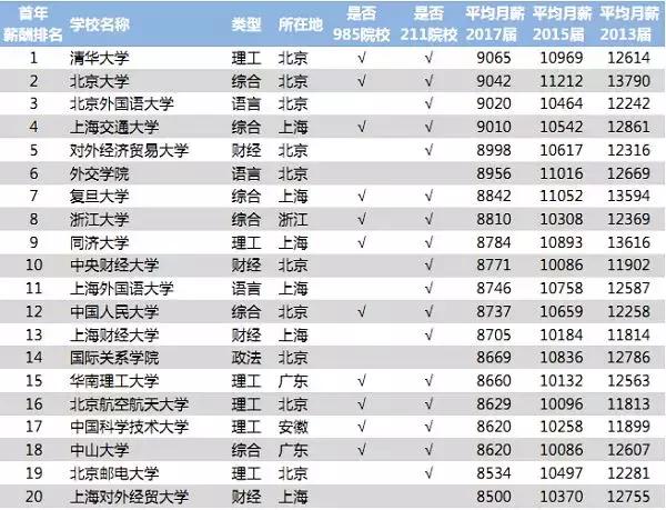 早聘严选官网,早聘严选