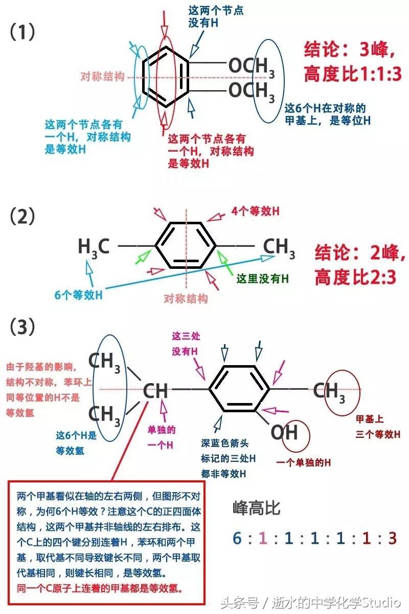 有机化学考谱图吗,有机化学图谱分析