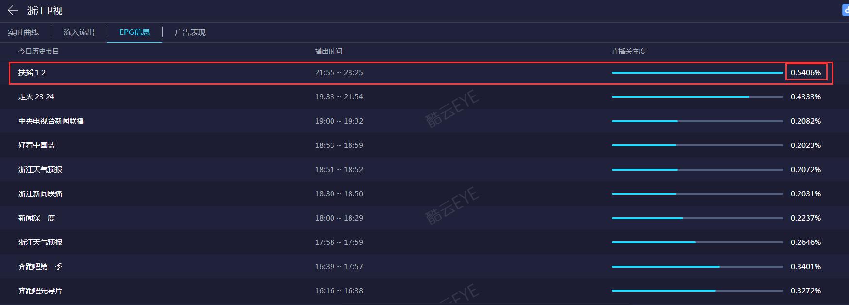 杨幂扶摇评价知乎,杨幂扶摇评分排行榜