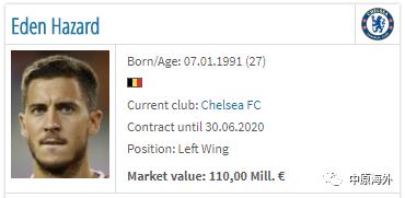 足球球员身价排行梅西身价,梅西身价足球