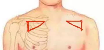 人体九大“黄金三角区”，一定要保护好了！