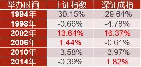 世界杯足球赛事预算分析,世界杯经济