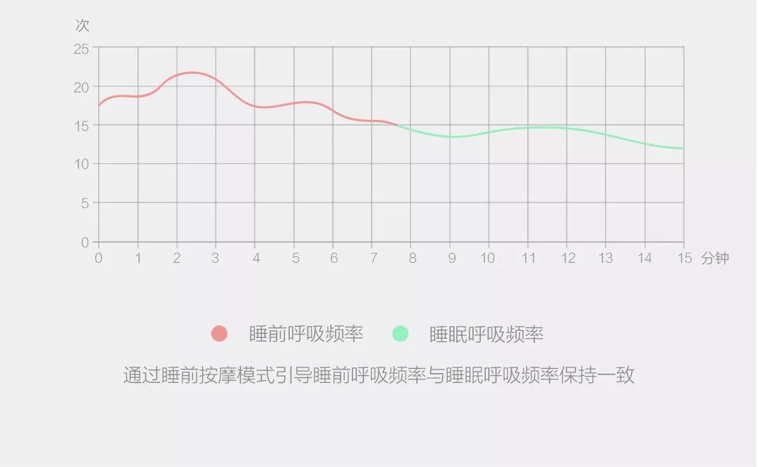 旅游颈椎枕推荐测评,双枕颈椎按摩仪