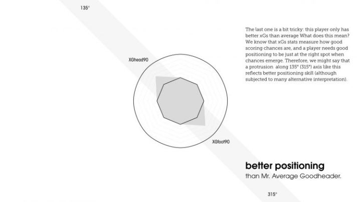 数据可视化用c++怎么做,数据可视化c端