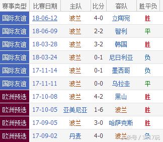 2018俄罗斯世界杯：“特兰加雄狮”能为非洲赛区博得一胜？