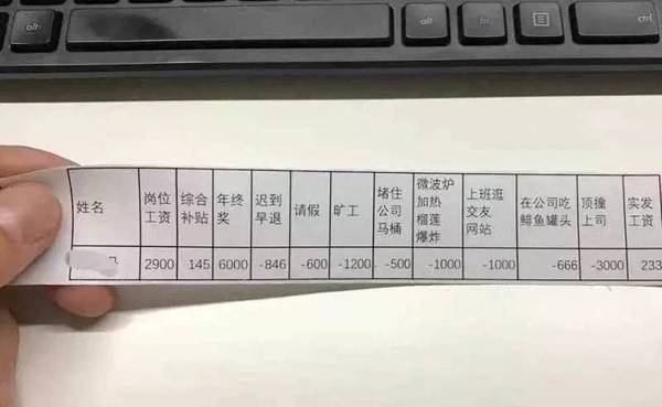 个税起征点调到6000,个税起征点调到14000