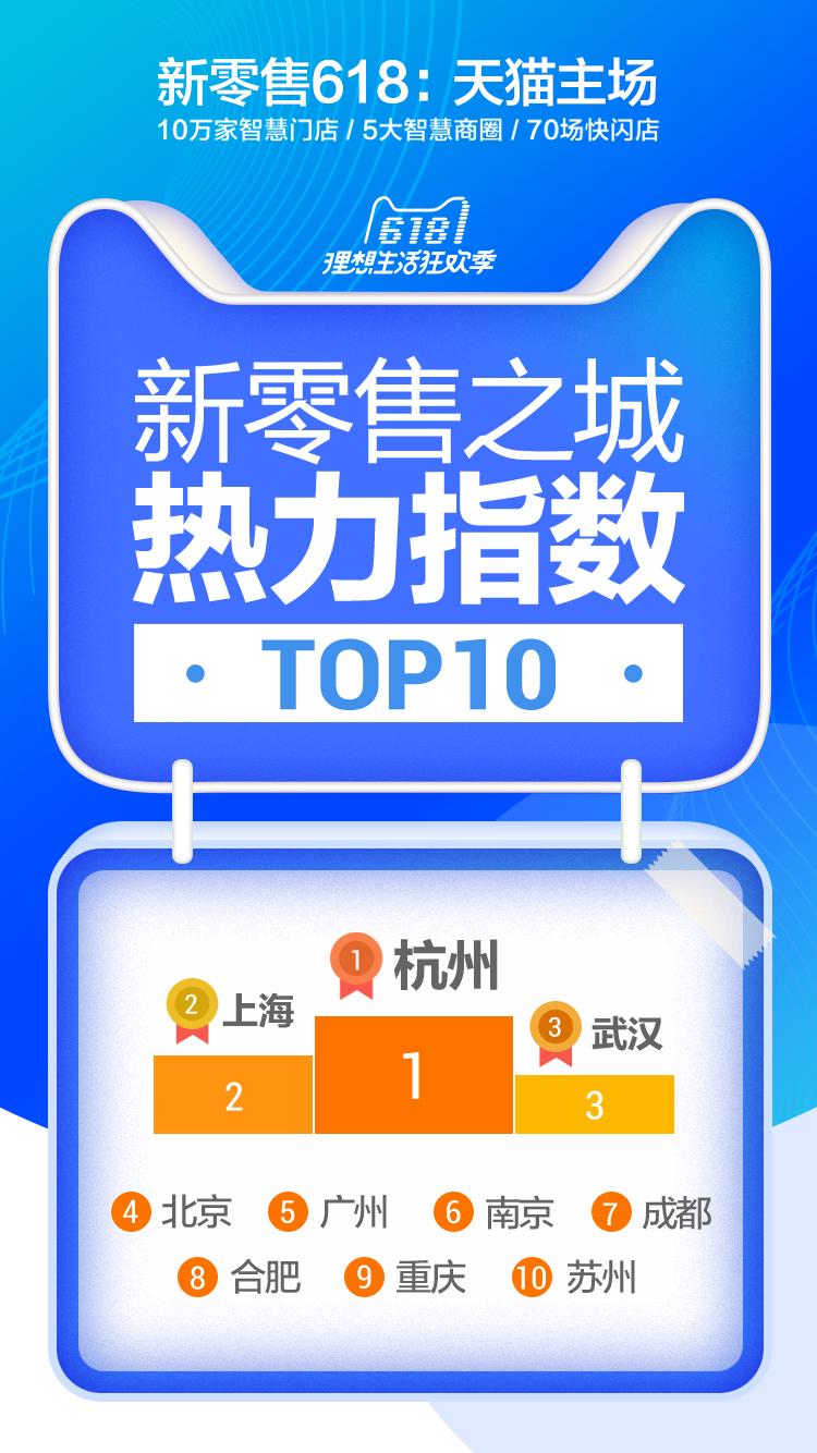 天猫618最大购物节,天猫618年中狂欢节活动火热进行中