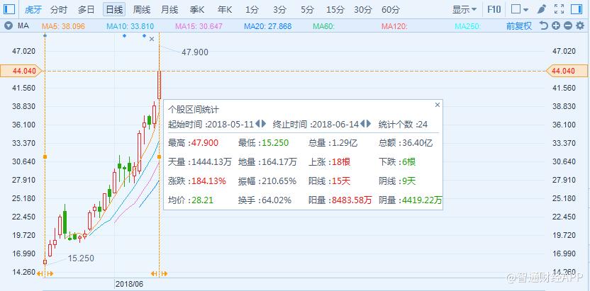 港股ipo会赚钱吗,港股ipo遇寒流