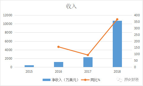 和信贷2019年,和信贷最新财报消息