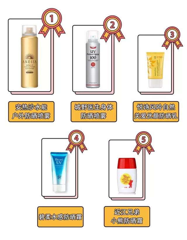 牺牲白嫩手臂，只为测出最强防晒产品