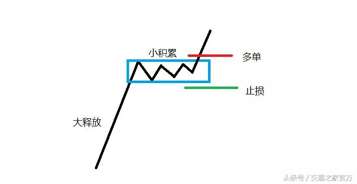 爆仓高手经验分享,日内交易技巧和策略