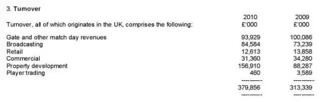 揭秘赌球内幕真相,赌球的黑幕是什么