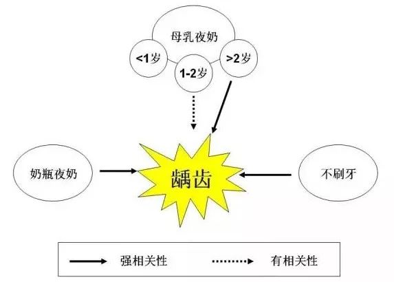 哺乳期蛀牙什么原因,蛀牙完全是因为吃糖吗