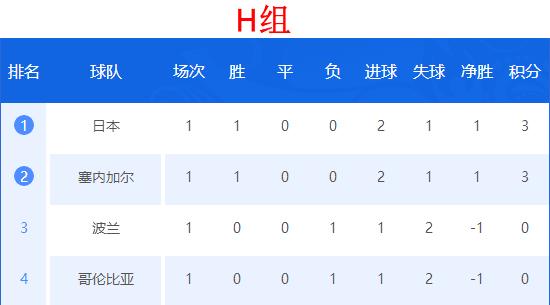 世界杯积分榜结果最新,世界杯2018赛程表积分榜