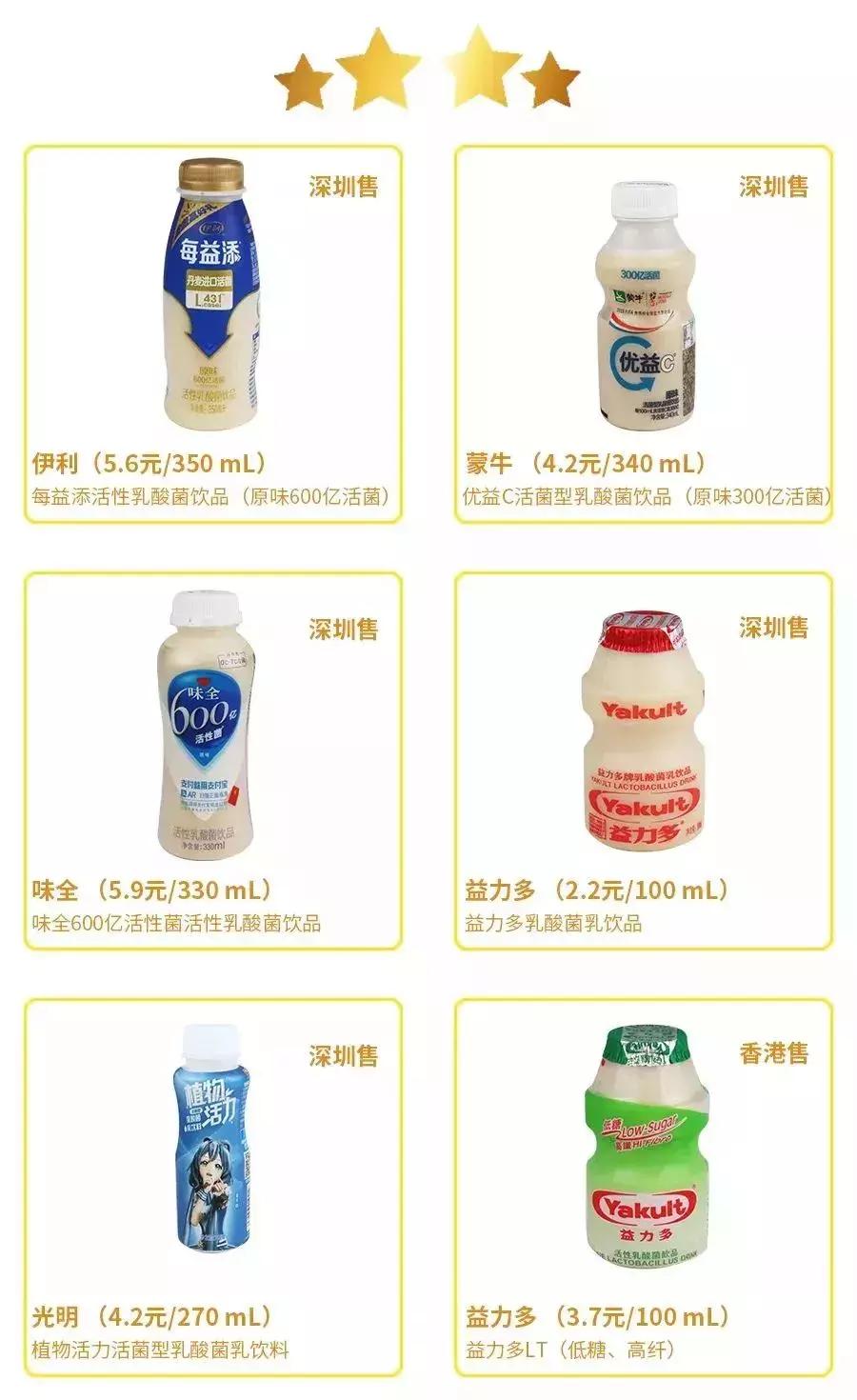 香港益力多更好？错！16款乳酸菌饮料遭深扒，结果……