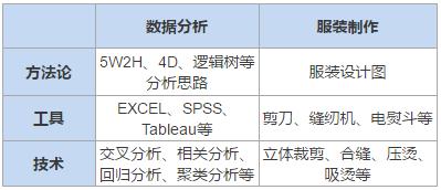 快速上手教你如何玩转数据分析,数据分析师之万能数据分析法则