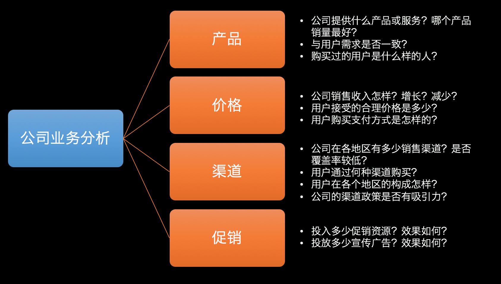 快速上手教你如何玩转数据分析,数据分析师之万能数据分析法则