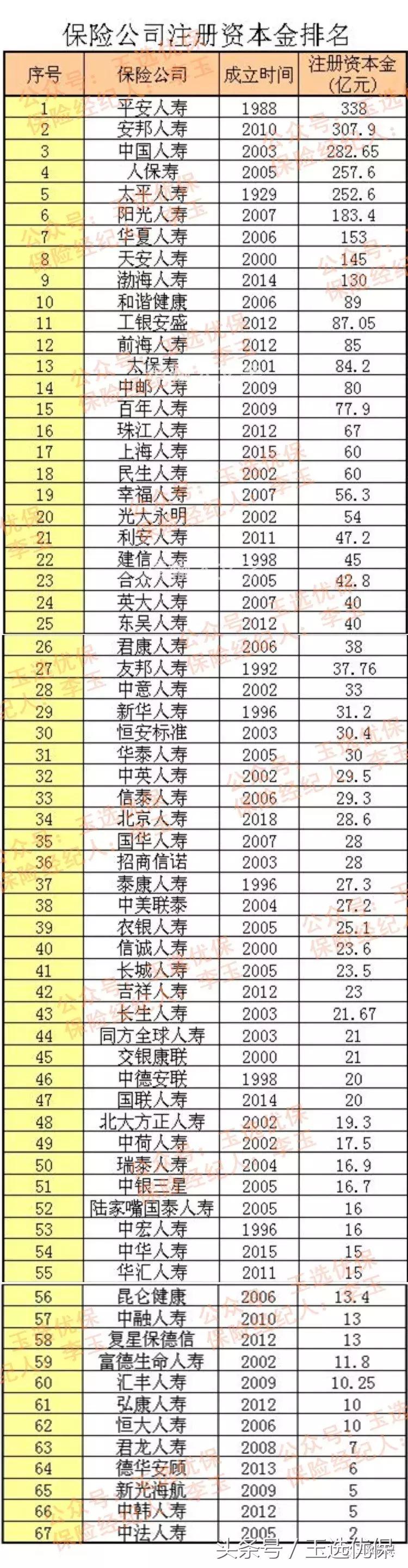 个人保险哪个保险公司最靠谱,汽车保险哪家保险公司最靠谱
