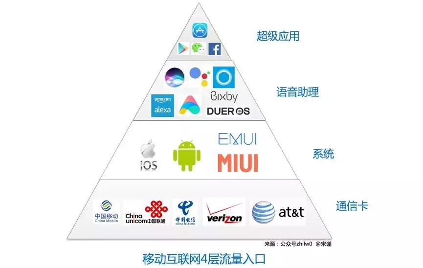 办了张“大王卡”，弄清楚它究竟值不值得办，以及成功的八个秘诀