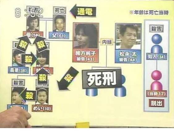 日本北九州监禁杀人事件,2016日本东京杀人事件