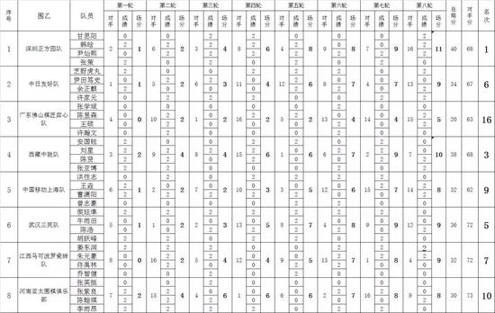 *藏西**中驰首战修得正果顽强拼搏成功升入全国围甲