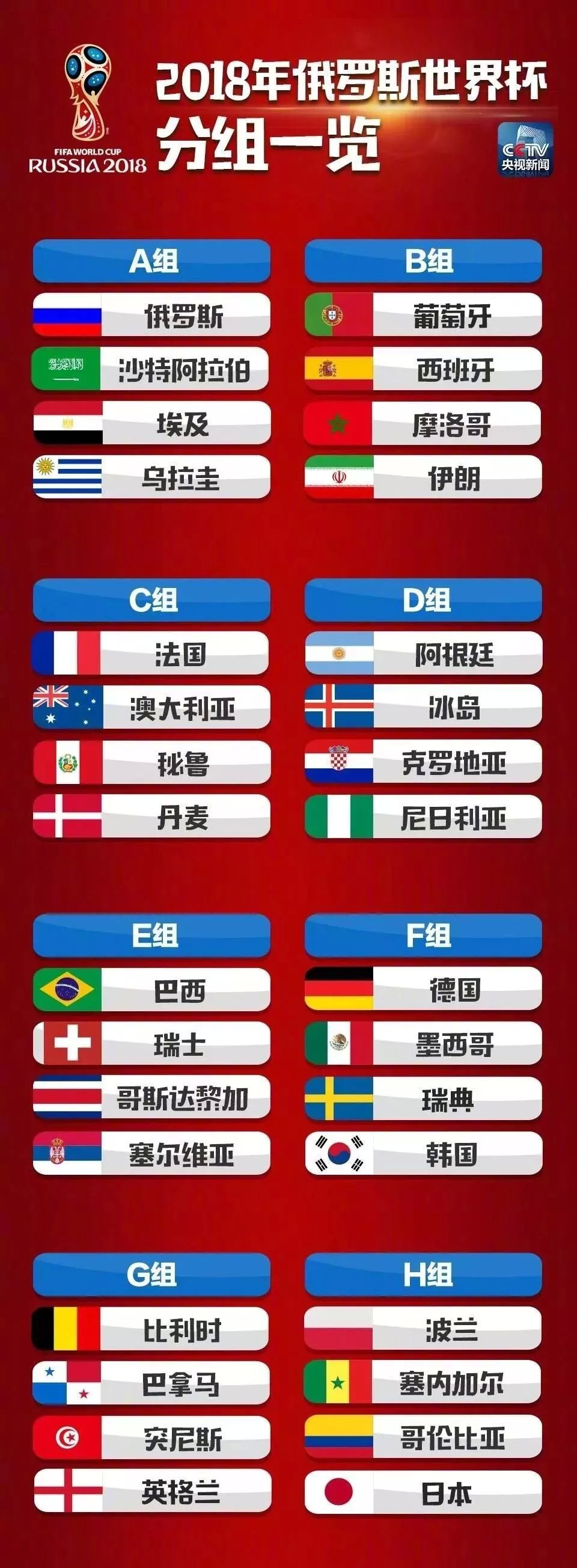 尬聊世界杯,尬聊世界杯比分