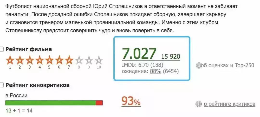 俄罗斯足球打得过国足吗,俄罗斯足球过人技巧