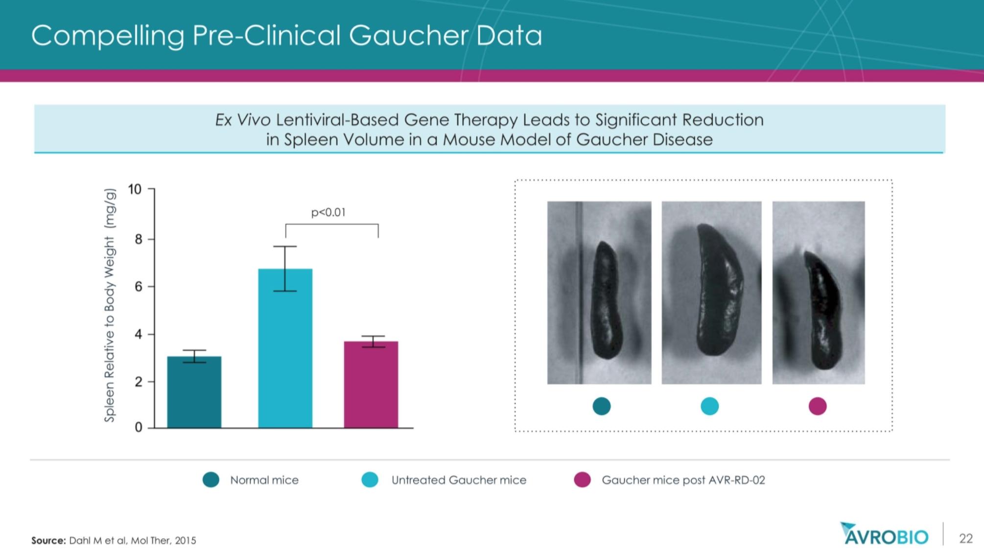 基因治疗罕见病最新突破,基因疗法治疗罕见病